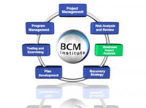 Business Impact Analysis