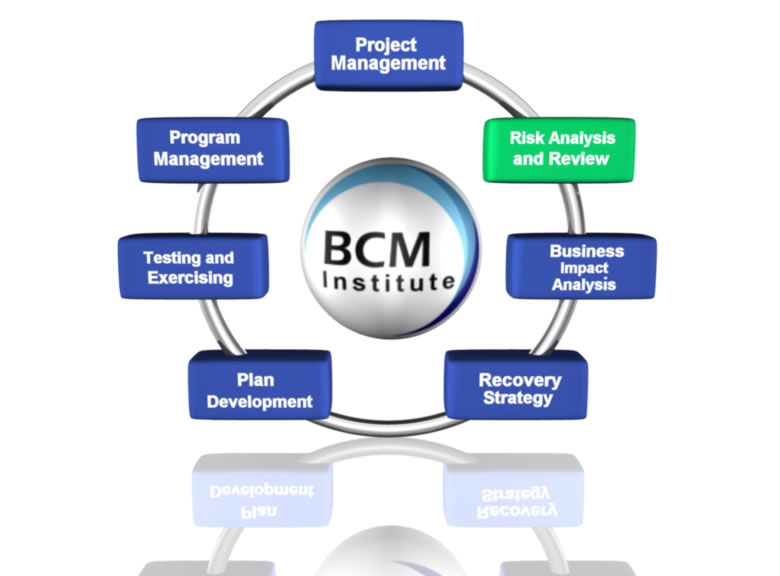 1.6.1 Risk Analysis & Review – BCM Institute – BCMS